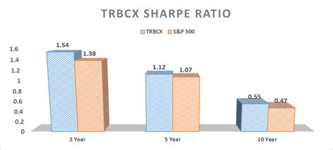 Get the latest T. Rowe Price Blue Chip Growth Fund I Class (TBCIX) real-time quote, historical performance, charts, and other financial information to help you make more informed trading and ... 